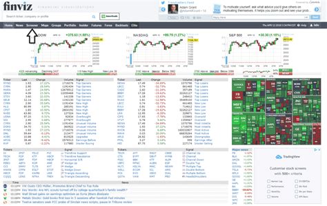 finviz stock screener analyst upgrades today